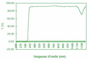 Eclairage led Aquarium tropical